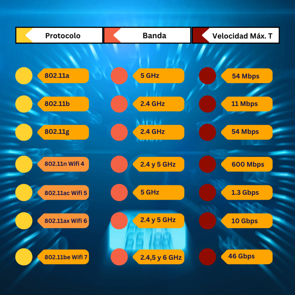 ¿Sabes cuál es la velocidad máxima de tu router?